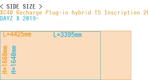 #XC40 Recharge Plug-in hybrid T5 Inscription 2018- + DAYZ X 2019-